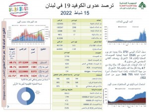 كورونا لبنان